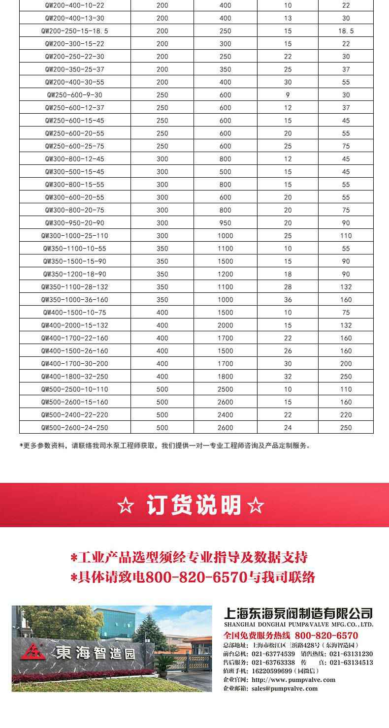 QWP型排污泵_05.jpg QWP型排污泵_05.jpg